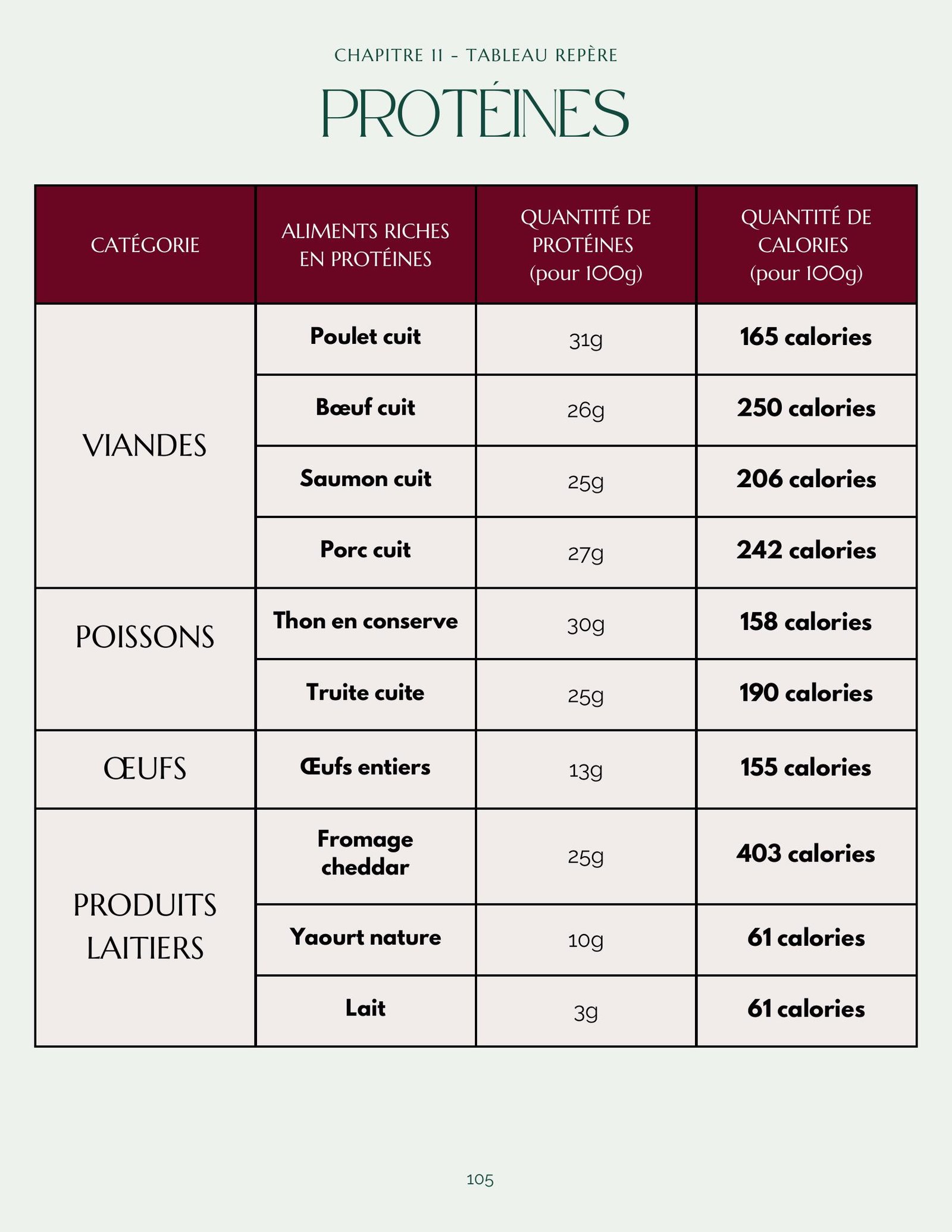 Aperçu tableau nutritionnel